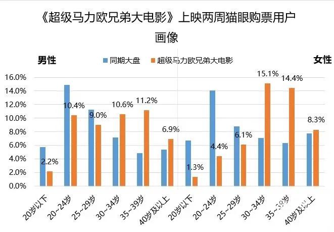 0-3岁专注力差技巧？6个在家就能玩的小游戏，越玩越聪明！